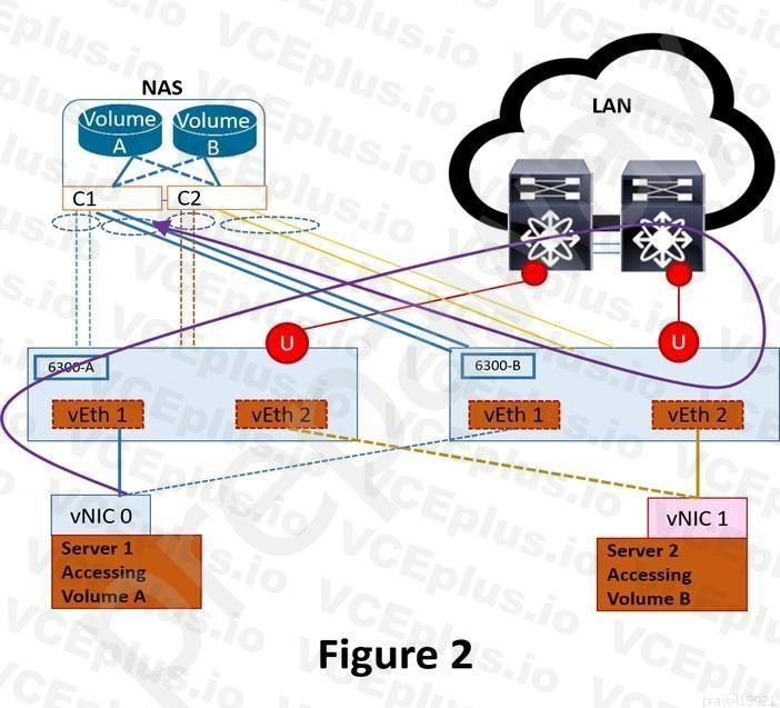 Network Appliance NS0-175 image Question 19 79111 09232024011621000000