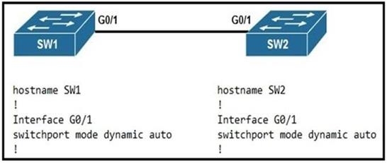 Cisco 350-401 image Question 119 115418 10102024232942000000