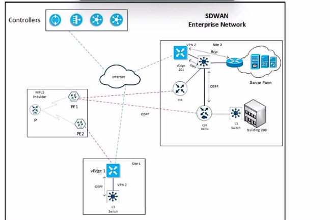 Cisco 300-415 image Question 6 63878614265926447514468