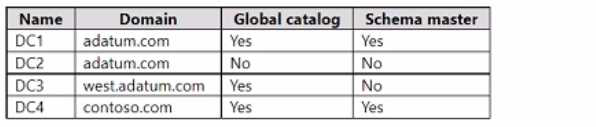 Microsoft AZ-800 image Question 116 88342 10022024015634000000