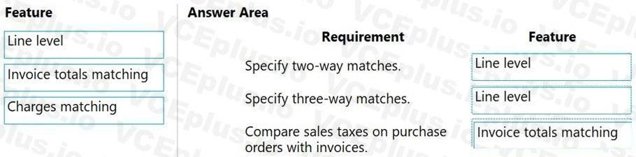 Microsoft MB-310 image answer Question 26 101667 10052024010004000