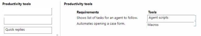 Microsoft MB-230 image answer Question 44 100602 10052024125735000