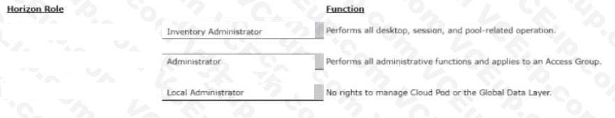 Question 92