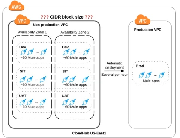 Salesforce Certified MuleSoft Integration Architect I image Question 67 66084 09232024002916000000