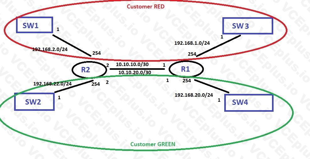 Cisco 300-410 image Question 385 111331 10072024005414000000