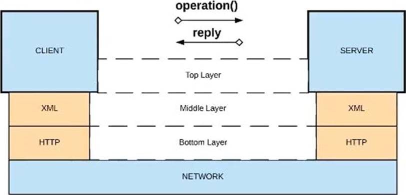 Salesforce Certified MuleSoft Platform Architect I image Question 18 explanation 66308 09232024002935000000