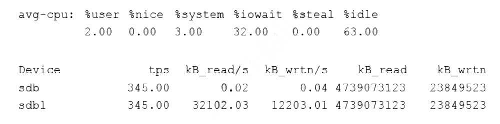 CompTIA XK0-005 image Question 51 99692 10022024175436000000