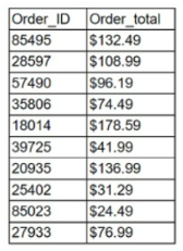 CompTIA DA0-001 image Question 259 95433 10022024175130000000