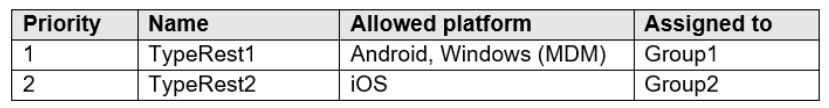 Microsoft MS-102 image Question 22 103958 10052024010457000000