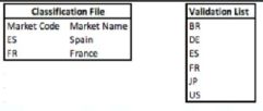 Salesforce Certified Marketing Cloud Intelligence Accredited Professional image Question 13 65703 09232024002818000000