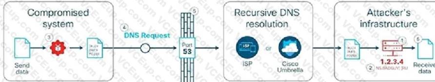 Cisco 350-701 image Question 116 explanation 117337 10102024233051000000