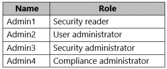 Microsoft MS-102 image Question 15 103951 10052024010457000000