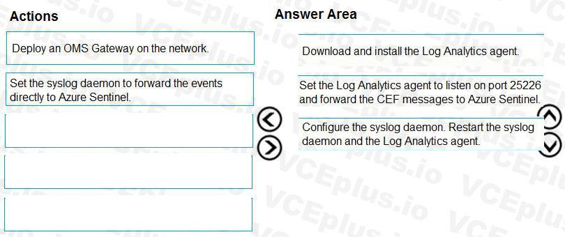 Microsoft SC-200 image answer Question 47 107874 10052024010847000