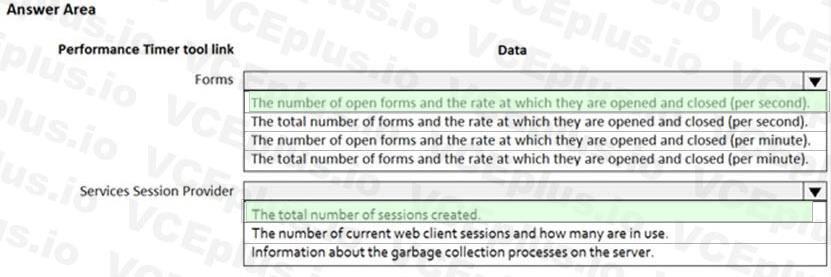 Question 141