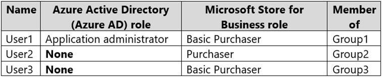 Microsoft MS-102 image Question 116 104052 10052024010457000000