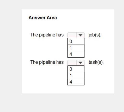 Question 124