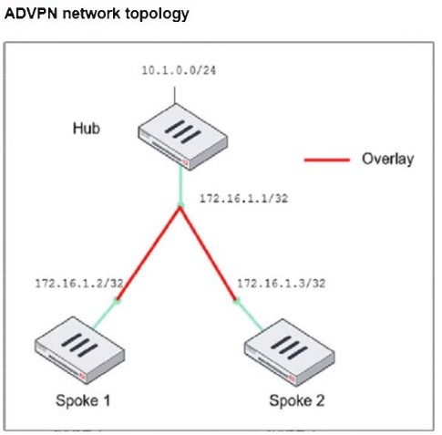 Fortinet FCSS_EFW_AD-7.4 image Question 18 63883969988472058877359