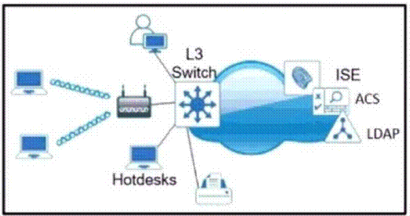 Cisco 350-401 image Question 55 115354 10102024232942000000