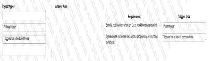 Microsoft PL-900 image answer Question 38 107561 10052024010822000