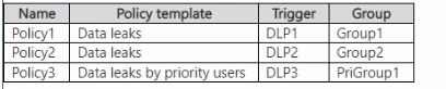Microsoft SC-400 image Question 148 108623 10052024010923000000