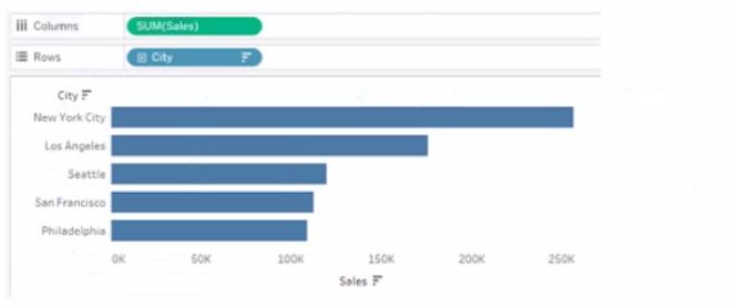 Tableau TDA-C01 image Question 9 76232 09232024004731000000