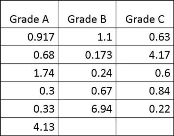 Six Sigma ICGB image Question 17 72612 09232024004316000000
