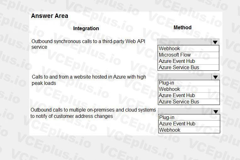 Microsoft PL-400 image Question 28 106729 10052024010735000