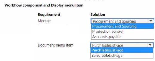 Microsoft MB-500 image Question 40 102683 10052024010131000