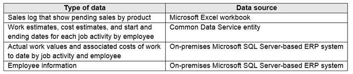 Microsoft PL-100 image Question 18 105686 10052024010645000000