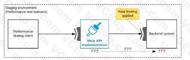 MuleSoft MCIA - Level 1 image Question 10 52860 09182024213632000000