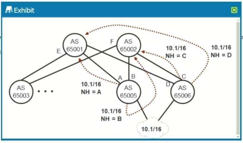 Juniper JN0-682 image Question 52 51212 09182024211347000000