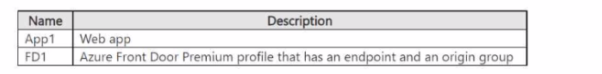 Microsoft AZ-700 image Question 223 129367 11242024233608000000