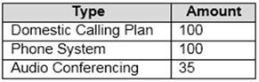 Microsoft MS-700 image Question 4 104850 10052024010552000000