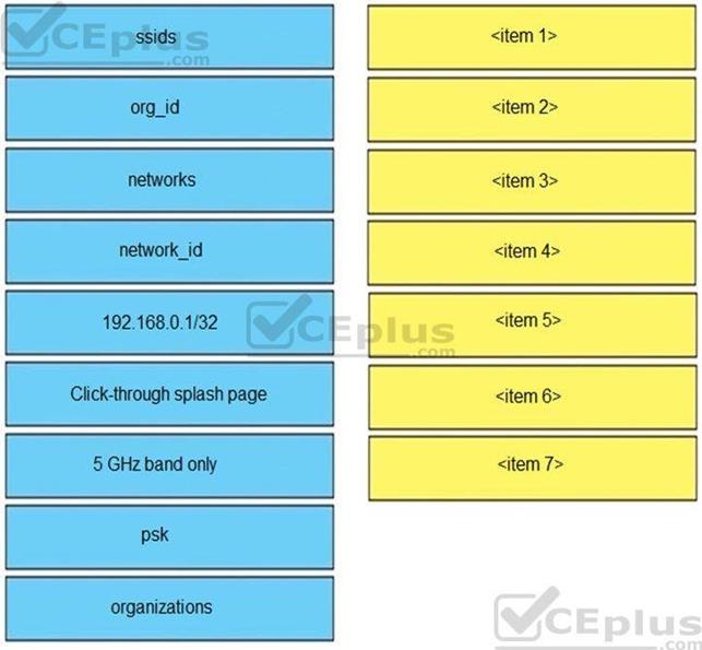 Cisco 350-901 image Question 11 118323 10102024113131000