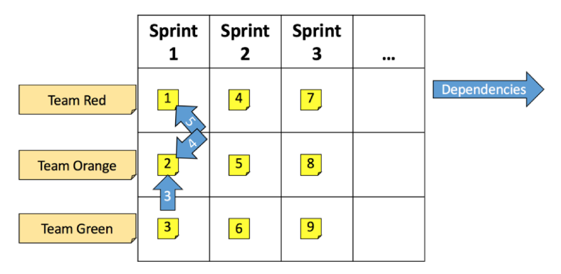 Scrum SPS image Question 12 70602 09232024003630000000