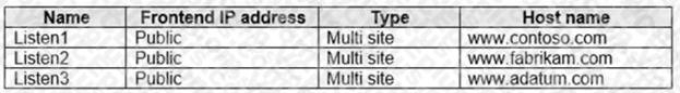 Microsoft AZ-700 image Question 70 87926 10022024015514000000