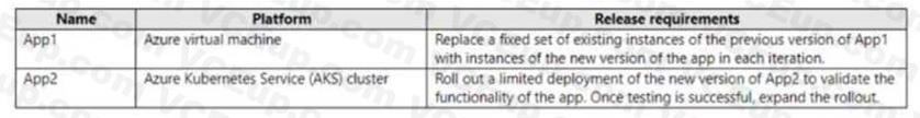 Microsoft AZ-400 image Question 68 87124 10022024015257000000