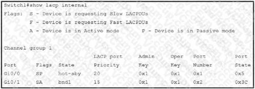 Cisco 350-401 image Question 308 115607 10102024232942000000