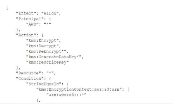 Amazon SCS-C02 image Question 114 7822 09162024005941000000