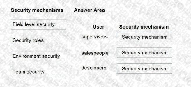 Microsoft PL-400 image Question 6 106613 10052024010735000