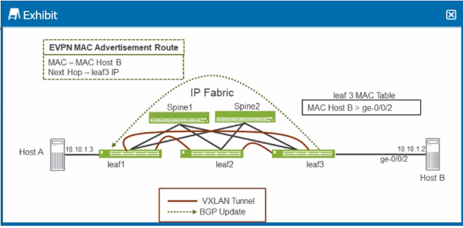 Juniper JN0-683 image Question 51 51365 09182024211359000000