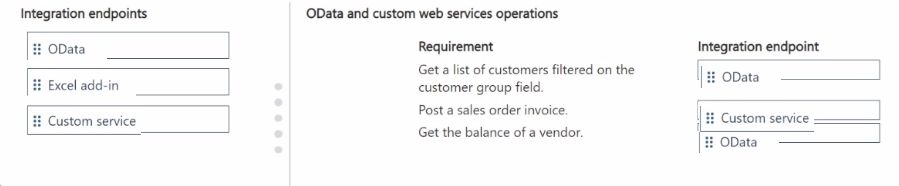 Microsoft MB-500 image Question 104 125958 11102024190228000000