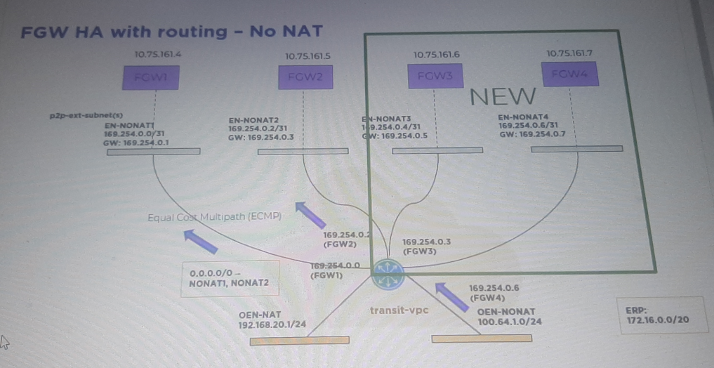 Nutanix NCP-CI-Azure image Question 3 63875089231589403788515