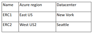 Microsoft AZ-700 image Question 125 87981 10022024015514000000