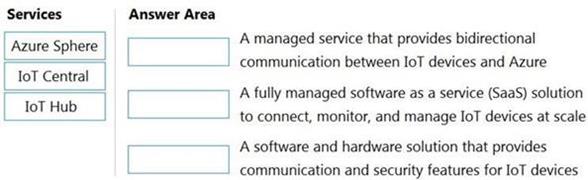 Microsoft AZ-900 image Question 9 89027 10022024015755000