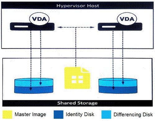 Citrix 1Y0-403 image Question 23 21516 09162024192746000000