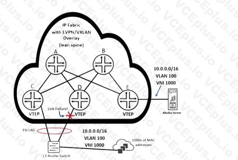 Juniper JN0-649 image Question 59 51061 09182024211314000000