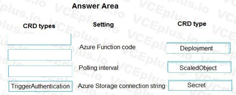 Question 172