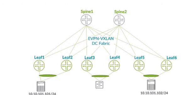 Juniper JN0-480 image Question 11 50833 09182024211245000000