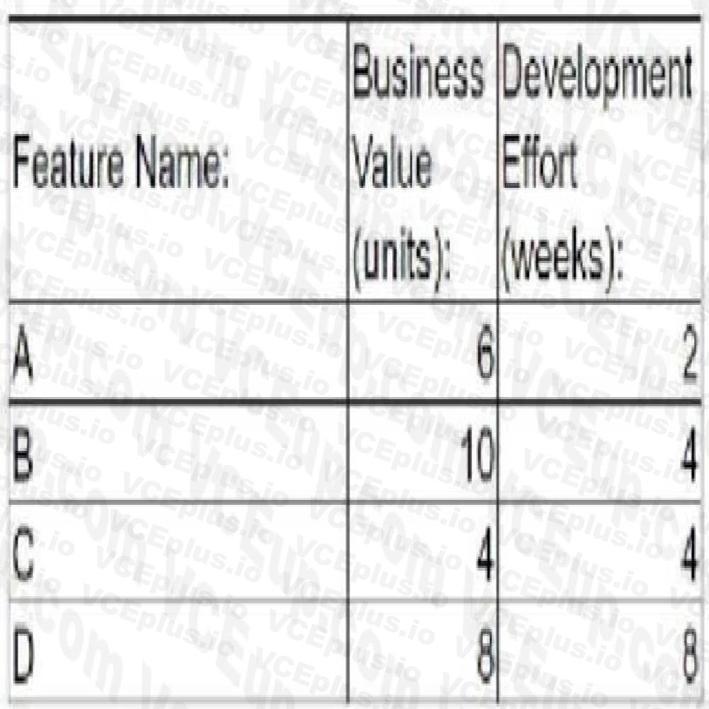 PMI PMP image Question 321 57204 09232024001430000000